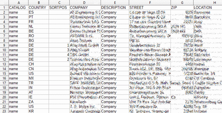 CSV file opened in spreadsheet program