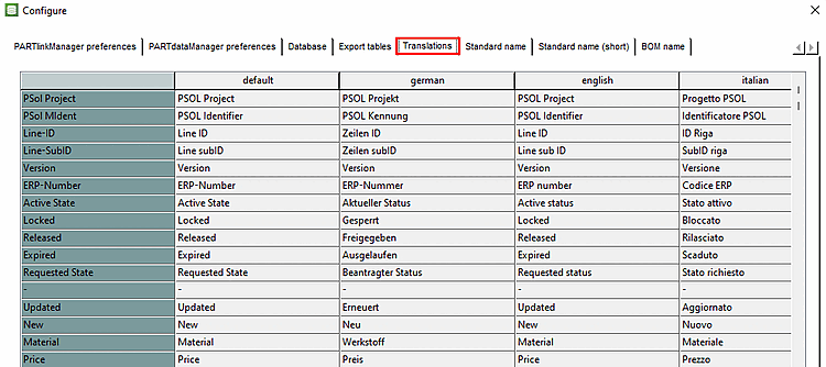 Configurazione [Configure] -> Pagina della scheda Traduzioni [Translations]