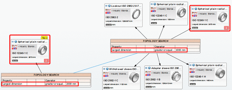 Tabbed page "Export options" - Microstation DGN 2D