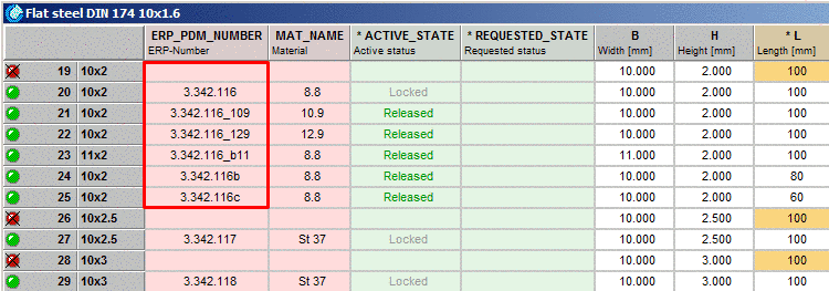 Different types of variants in the PARTdataManager