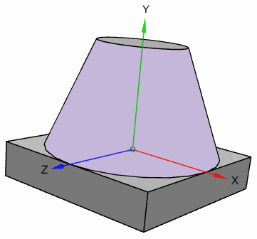 Parte di ricerca