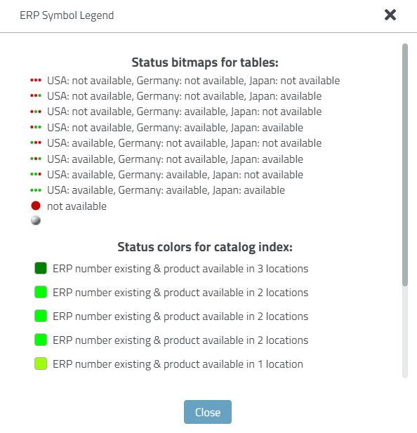 Legenda dei simboli ERP