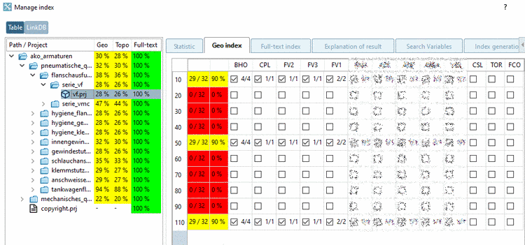 Here in this example, for 3 project lines 29 of 32 algorithms are available