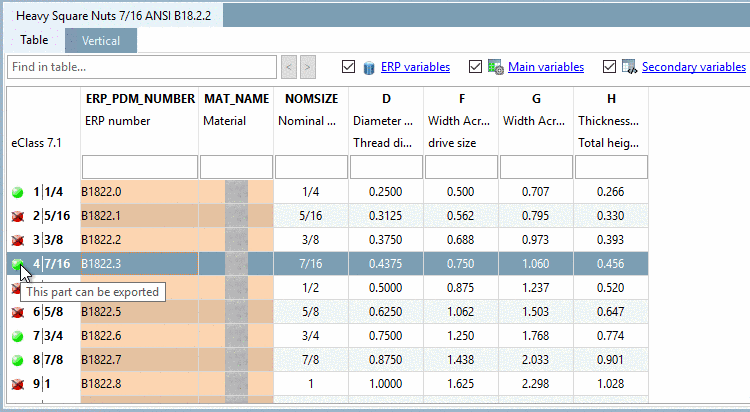Status indicating icons in the PARTdataManager table view - Example with standard status icons in green/red. Here, the status icon is related with an export restriction in addition. Parts where the icon shows green may be exported to the CAD-System. Parts where the icon shows red can not be exported to the CAD system.
