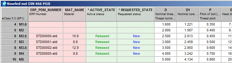Standard part: Number 00000, 00001, 00002, 00005