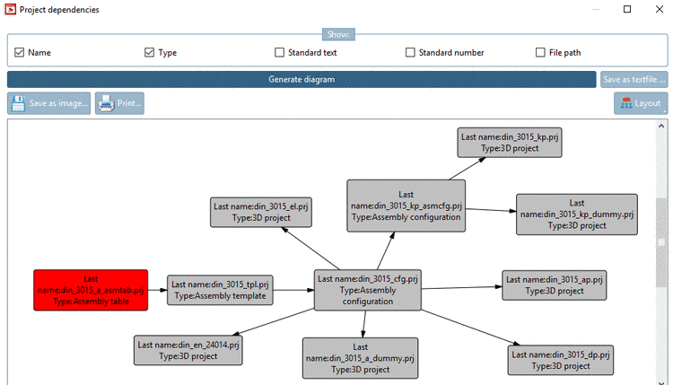 Project dependencies