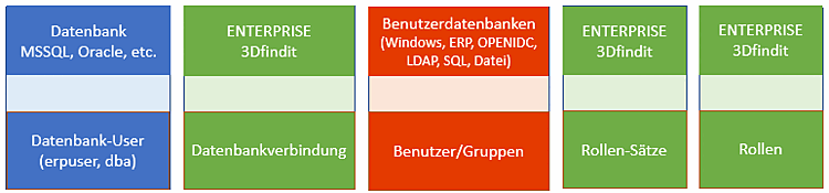 Schema generale