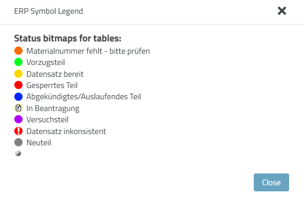 Simbolo ERP Legenda [ERP Symbol Legend] per l'esempio precedente
