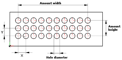 a) Numero di larghezze [Amount Width] (qui 10 elementi come esempio), b) Numero di altezze [Amount Height] (qui 3 elementi come esempio), c) Diametro del foro [Hole diameter]