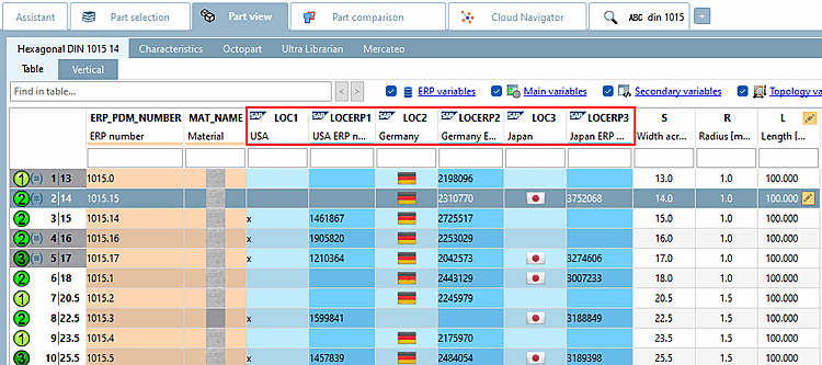Gestore dei dati delle parti