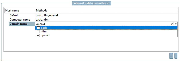 Pagina della scheda "Login