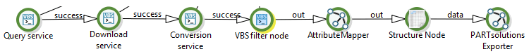 Nodo filtro VBS