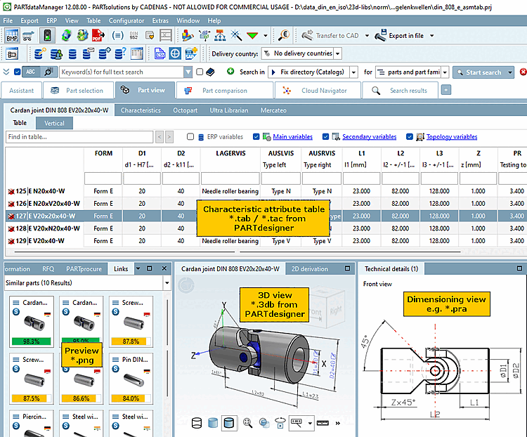 Gestore dei dati delle parti