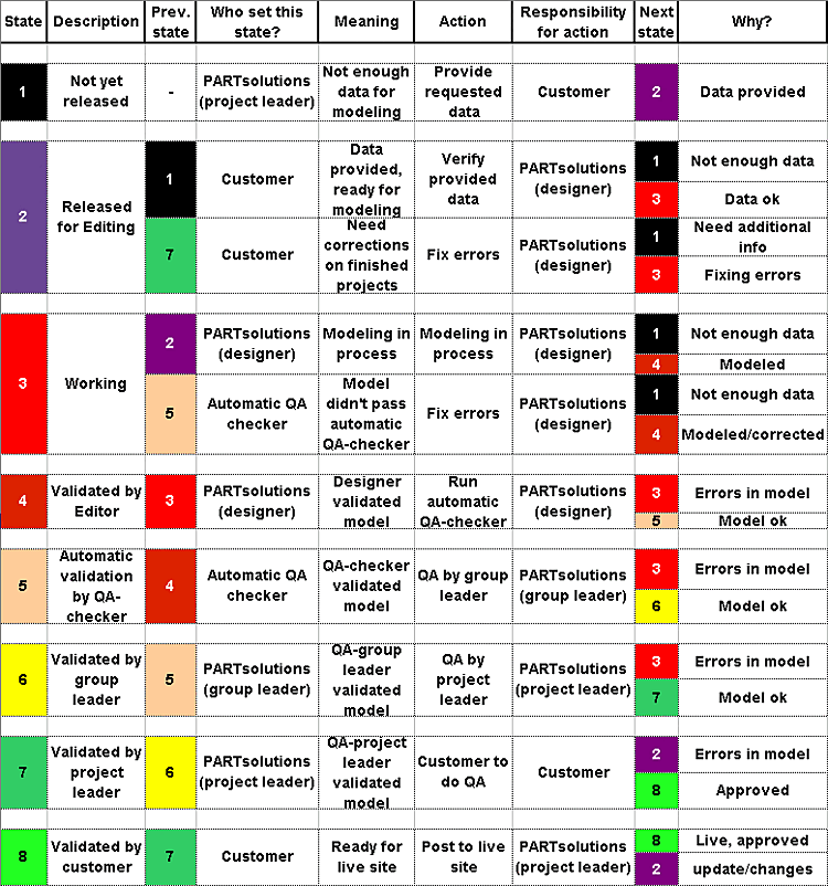Livello QA a matrice - ruoloLivelli di AQPanoramica