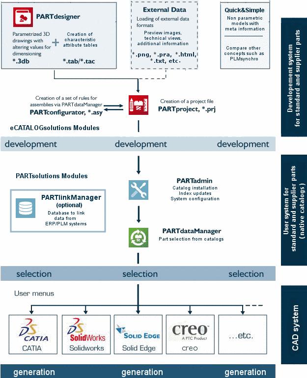 At the desired catalogs, activate the checkbox and click on the button "Download/install selected catalogs".