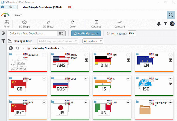 Il livello di directory successivo al catalogo standard
