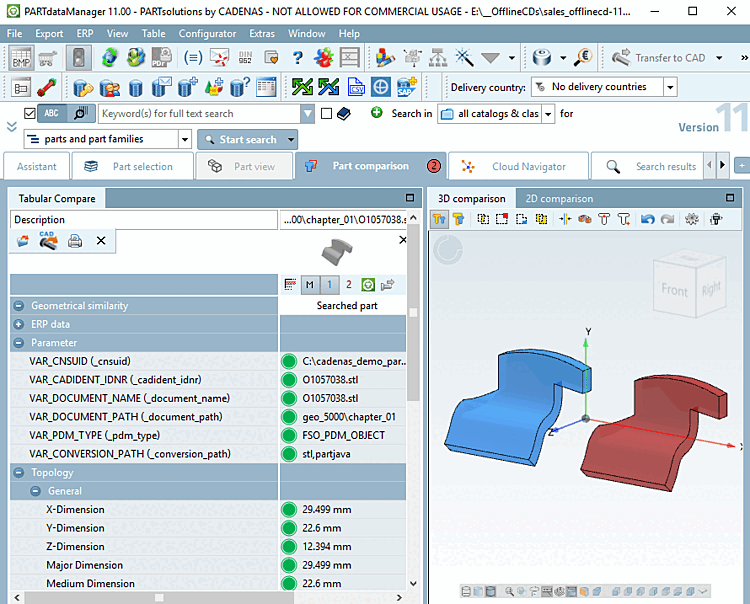 Confronto tra le parti