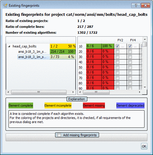 Existing fingerprints: Dialog with statistics. In this exemplary figure all projects are identified as complete (see left), although many characteristics do not contain fingerprints (see right). This is because each project has the minimum percentage of rows with calculated fingerprints.