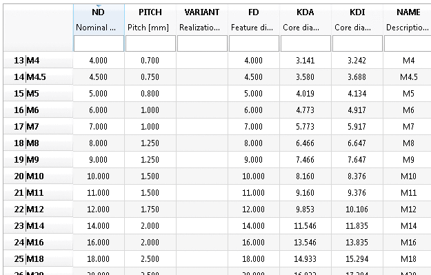 For example, when selecting "Thread type" DIN 13 a part with nominal thread diameter 13 wouldn't be possible!