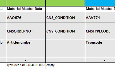 CNS_CONDITION