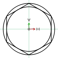 Esagono con cerchio interno = larghezza chiave e cerchio esterno (larghezza chiave ~ 0,866 * raggio esterno esagono)