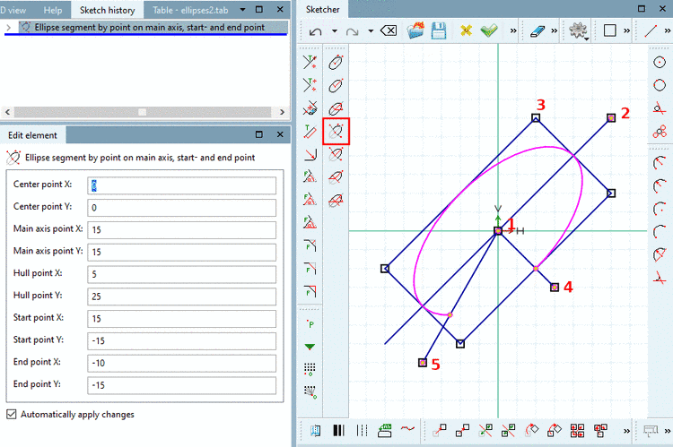 Ellipse segment: Specification of the ellipse's dimensions via corner point of bounding box
