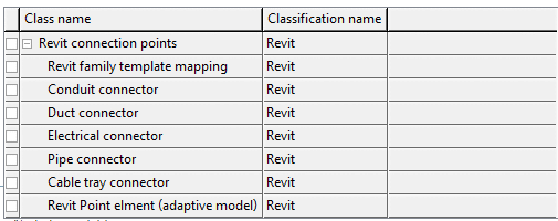 Revit classification