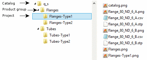 Catalog structure with stp, png and csv files