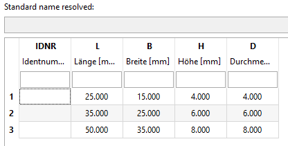 Standard name resolved