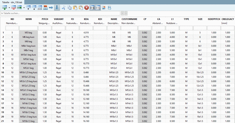 Example: Thread table of DIN 158