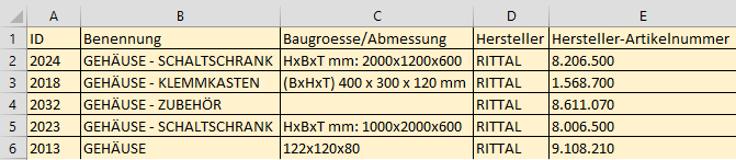 CSV data