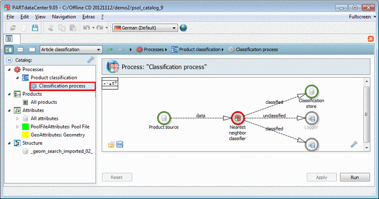 Classification process