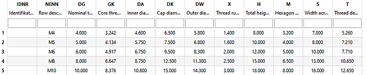 Cap nut table
