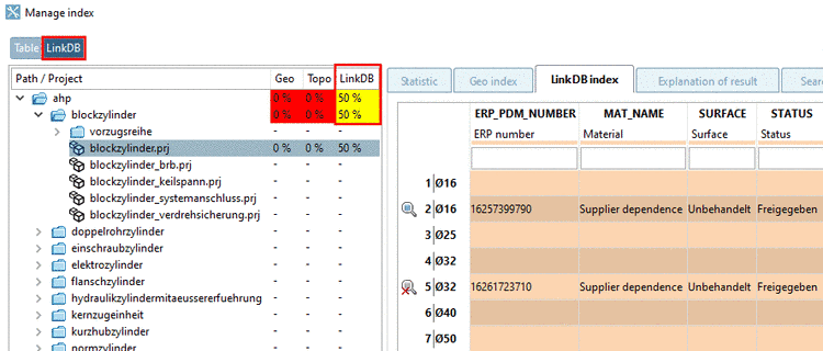 Tabbed page "LinkDB index": In this example, the project "blockzylinder.prj" has 2 ERP numbers. The display of 50% says that only one of the two is indexed.