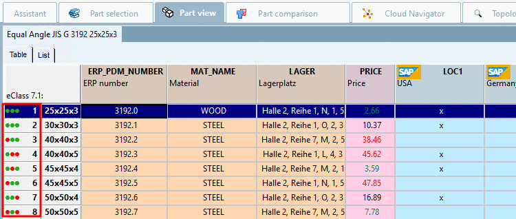 Enhanced status lights (example 2)