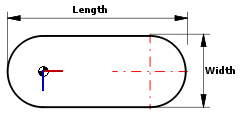 Length and width