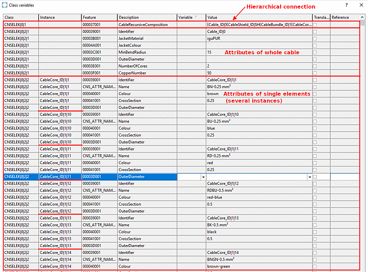 Example: Hierarchical connection (CNSELEK|8|1) - Attributes of the whole cable (CNSELEK|8|2|1) and attributes of the cable elements (CNSELEK|8|2|2 to CNSELEK|8|2|5)
