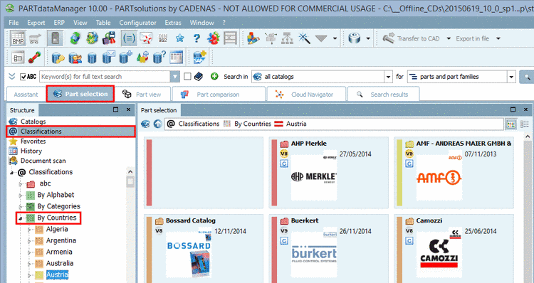 Classification: Nach Ländern