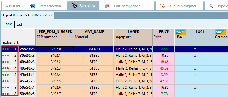 Enhanced status lights (example 2)