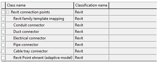 Revit classification