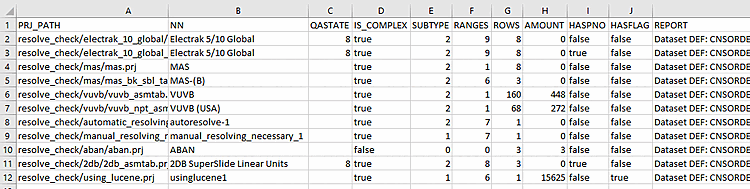 Example: CSV opened in a spreadsheet program
