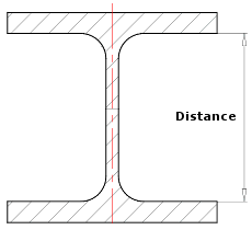 Distance