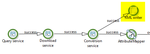 XML Writer [XML writer] node