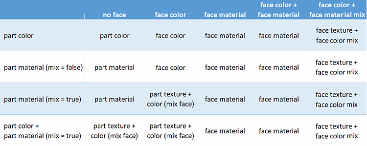 Color " attribute