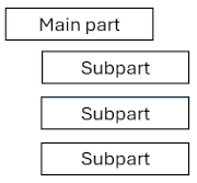 Plugging additional devices together leads to a hierarchy. The order of the subparts is irrelevant without further information.