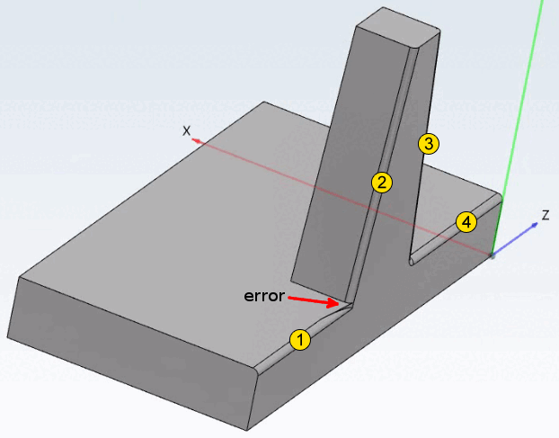 Example